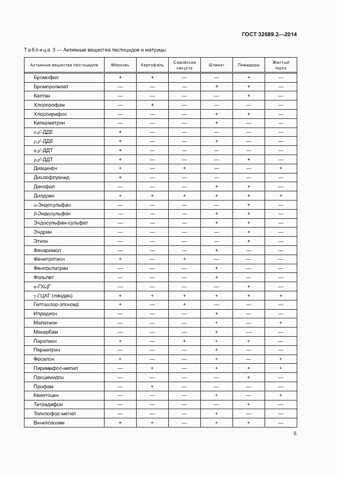 Страница 10 ГОСТ 32689.2-2014