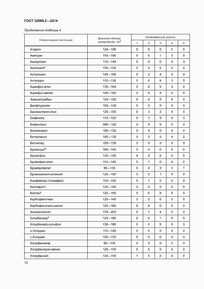 Страница 17 ГОСТ 32689.2-2014