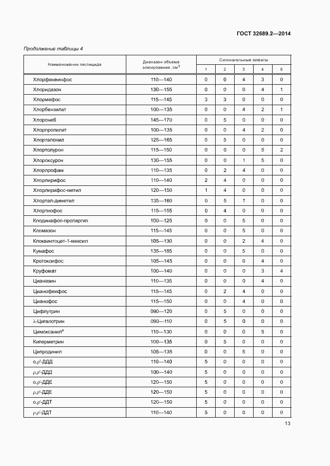 Страница 18 ГОСТ 32689.2-2014