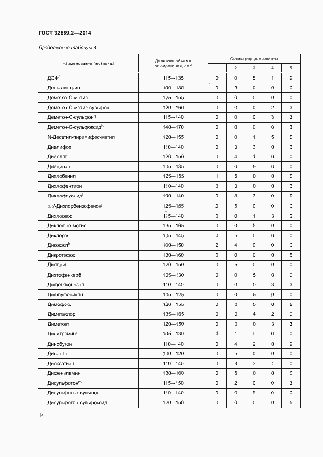 Страница 19 ГОСТ 32689.2-2014
