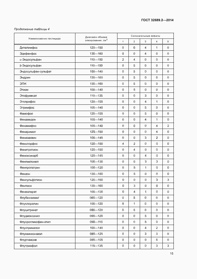 Страница 20 ГОСТ 32689.2-2014