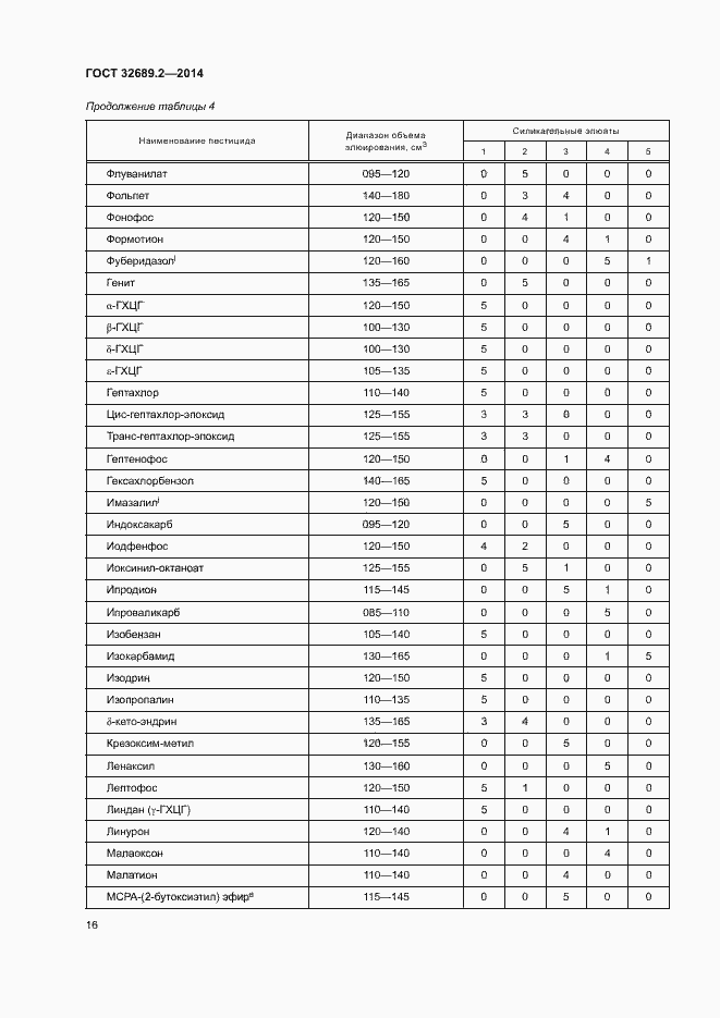 Страница 21 ГОСТ 32689.2-2014