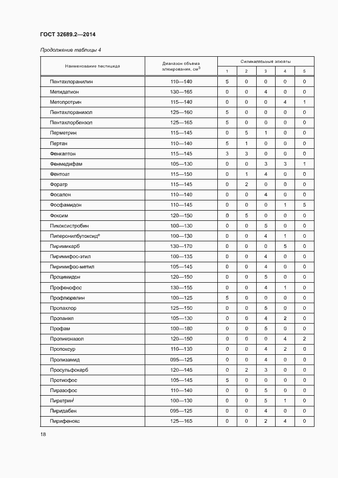 Страница 23 ГОСТ 32689.2-2014