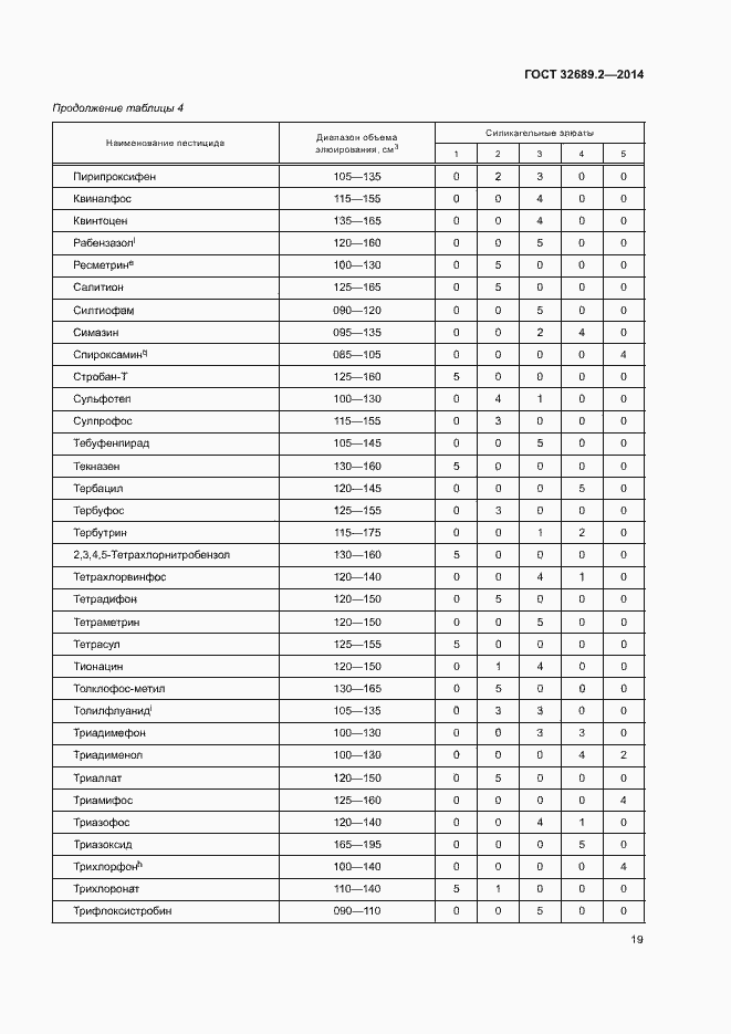 Страница 24 ГОСТ 32689.2-2014