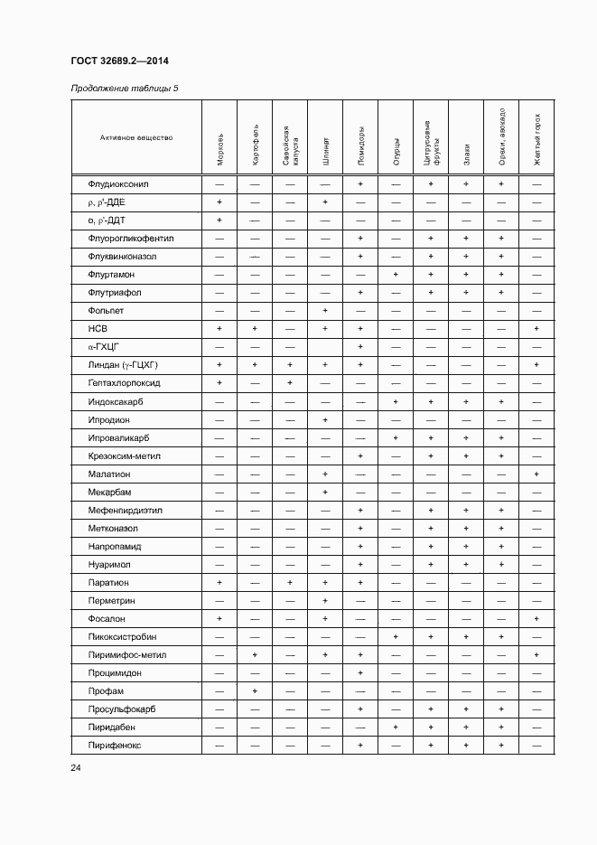 Страница 29 ГОСТ 32689.2-2014