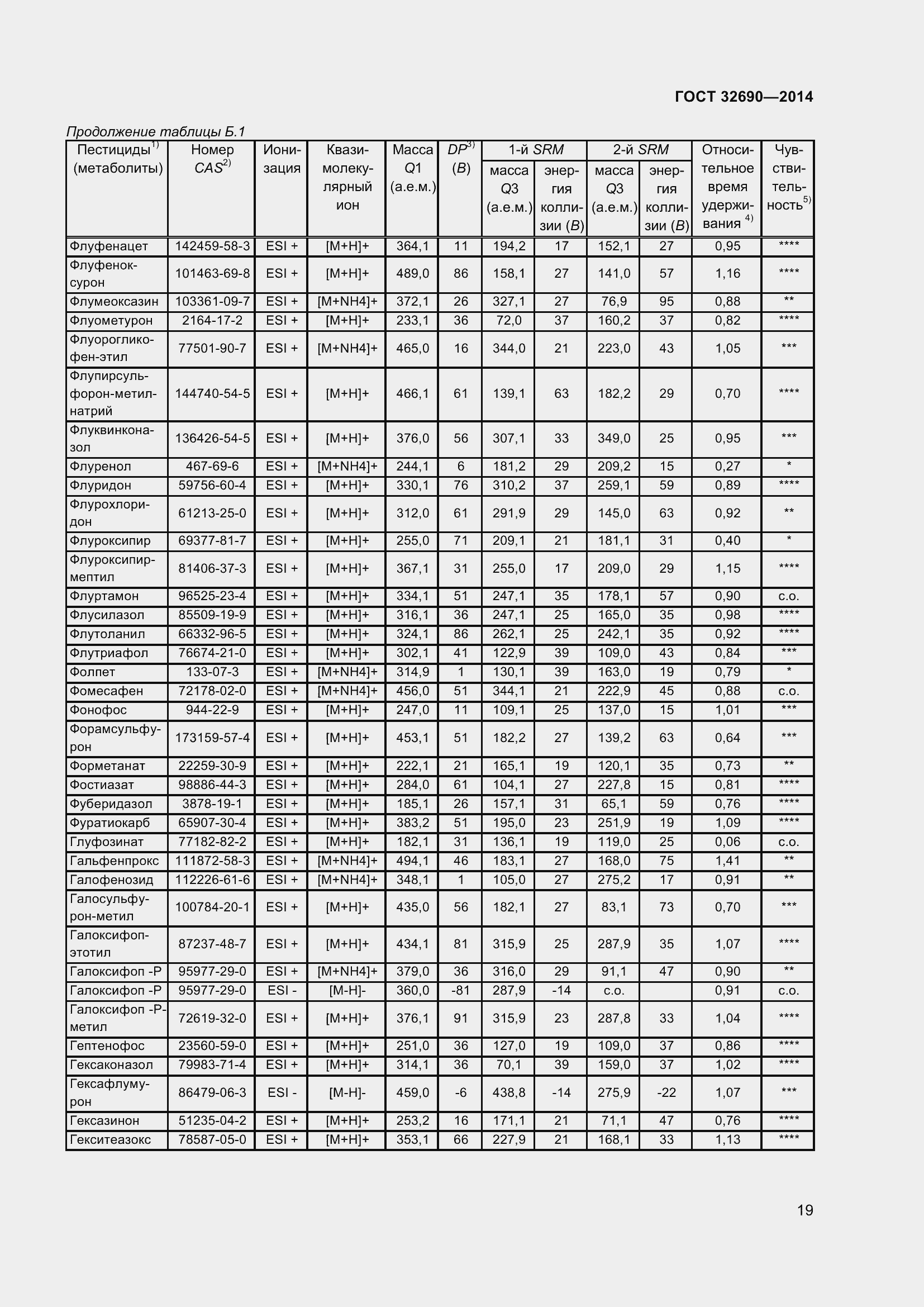 Страница 25 ГОСТ 32690-2014