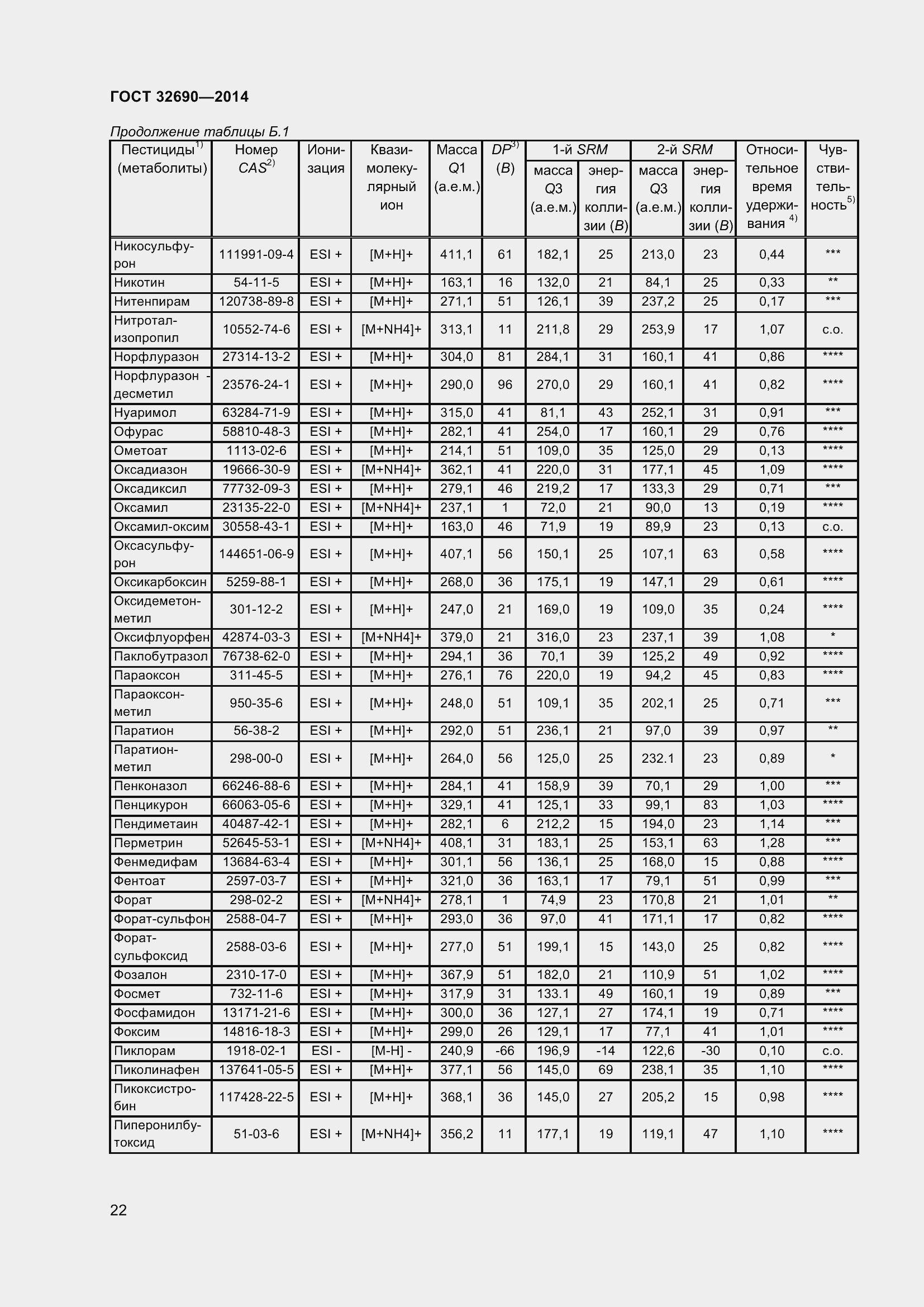 Страница 28 ГОСТ 32690-2014