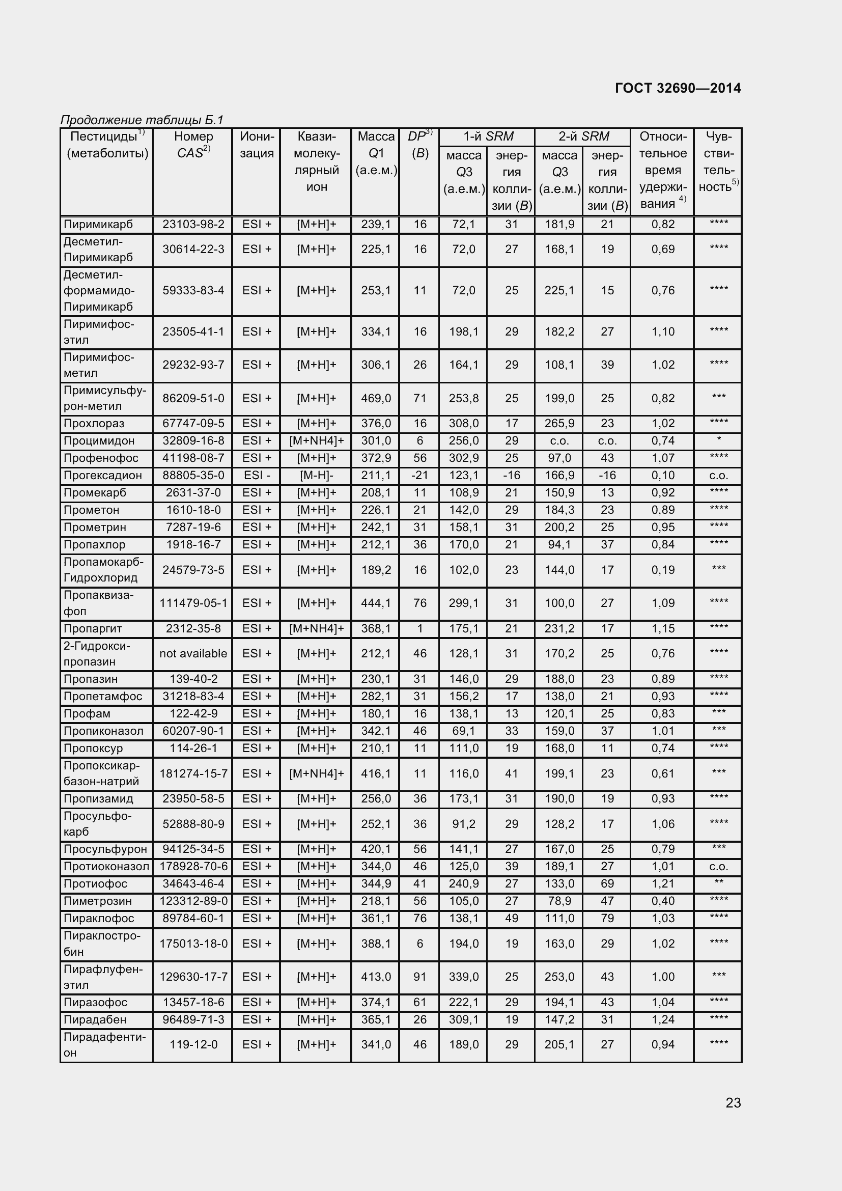Страница 29 ГОСТ 32690-2014