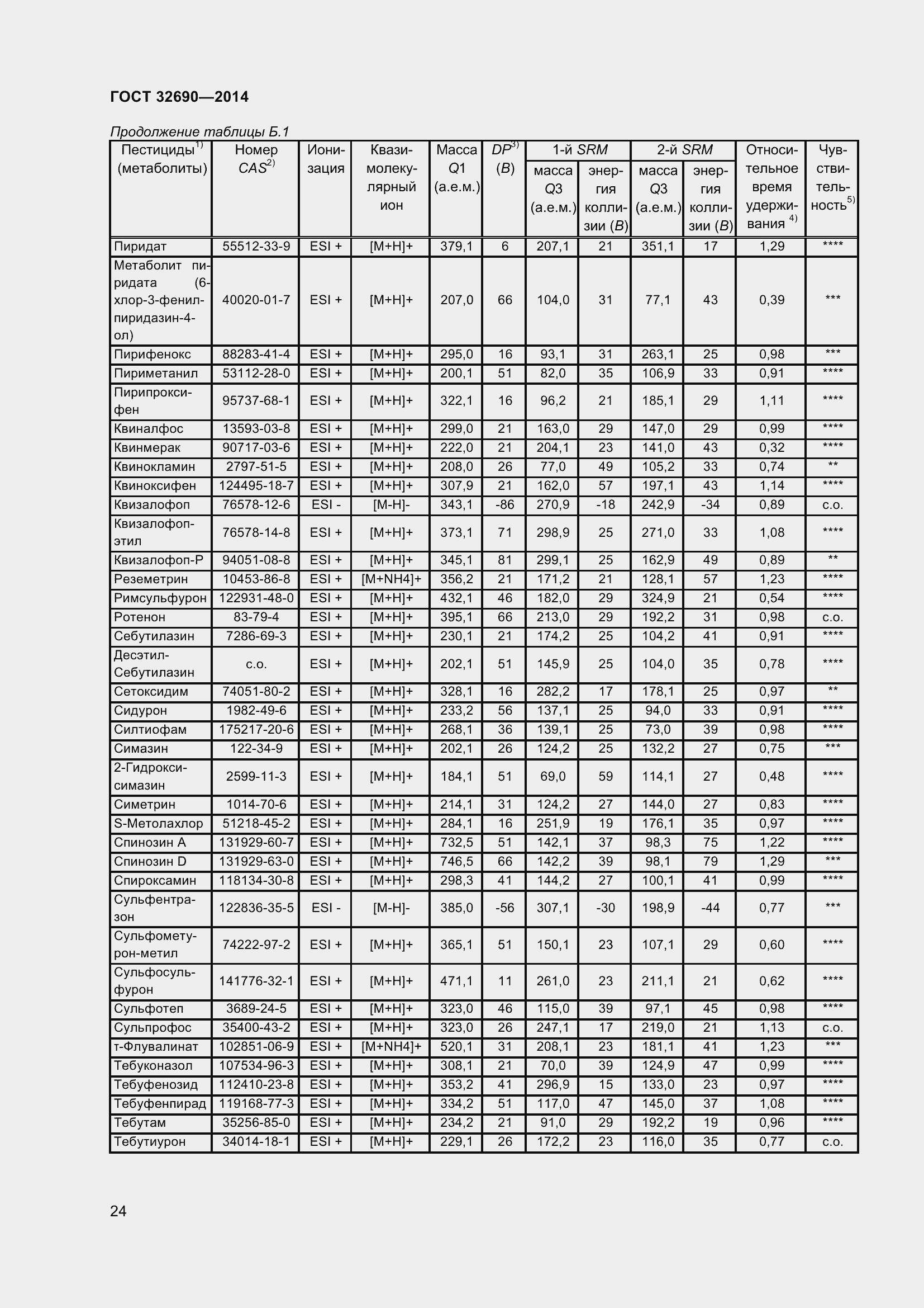 Страница 30 ГОСТ 32690-2014