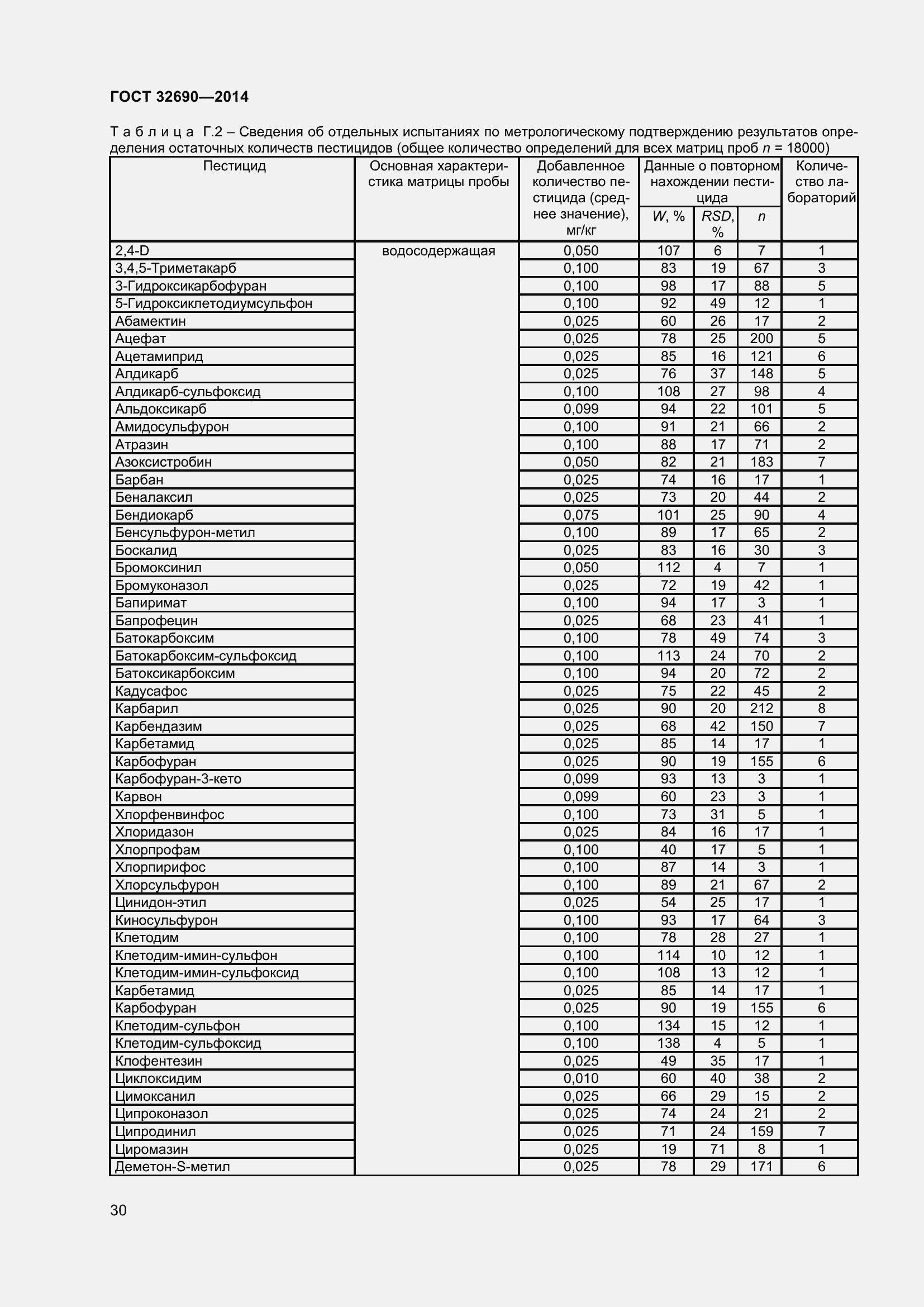 Страница 36 ГОСТ 32690-2014