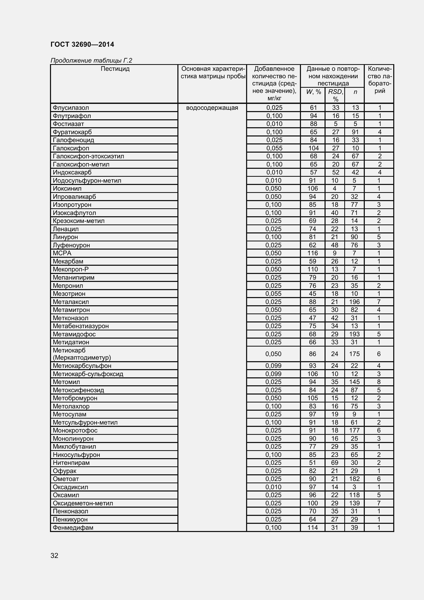 Страница 38 ГОСТ 32690-2014