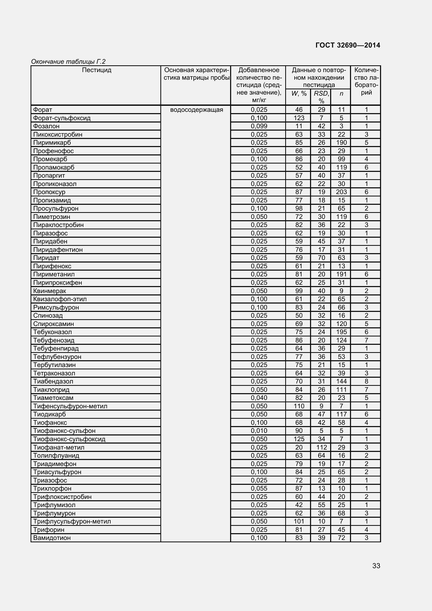 Страница 39 ГОСТ 32690-2014