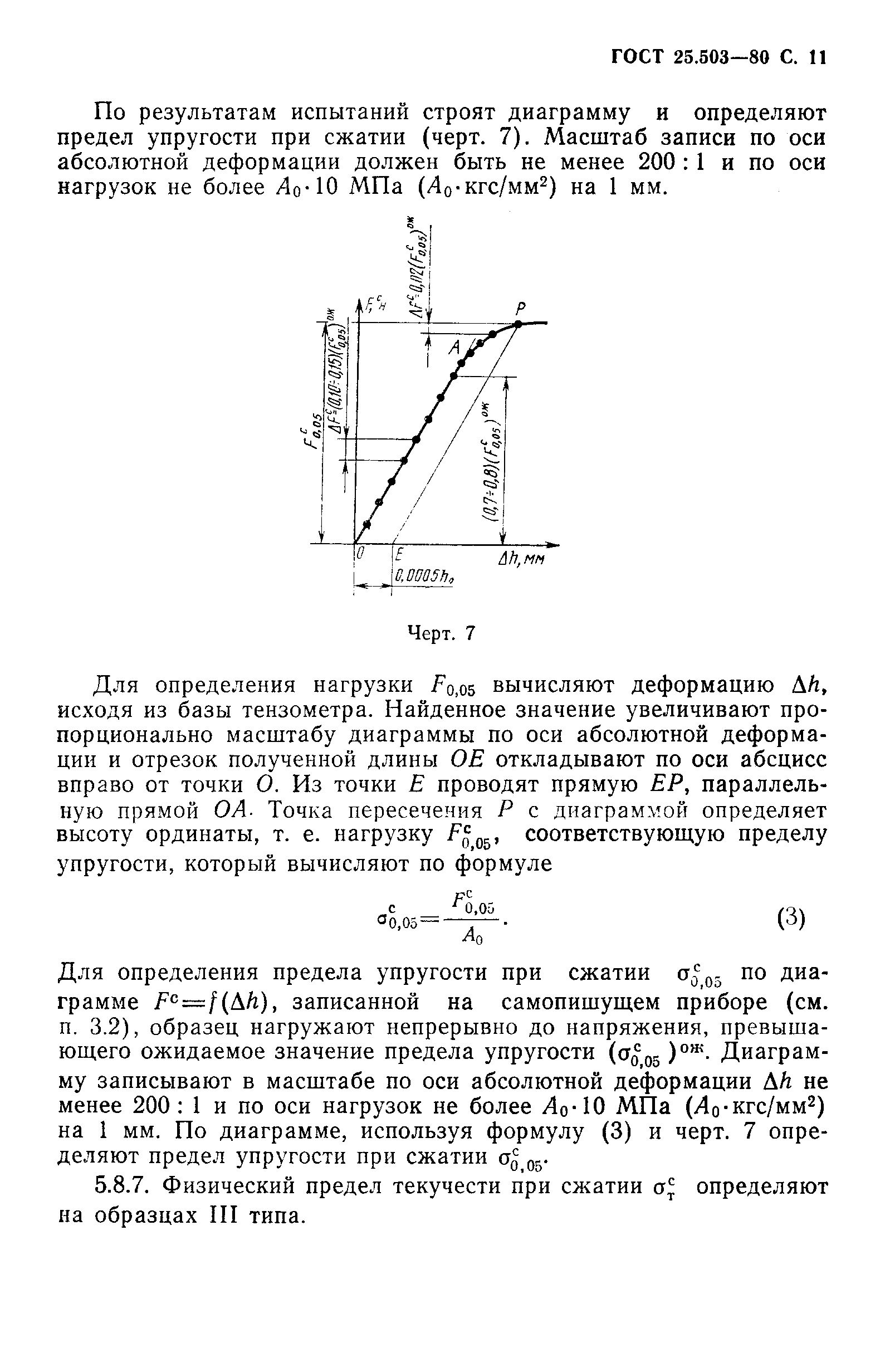 Страница 12 ГОСТ 25.503-80