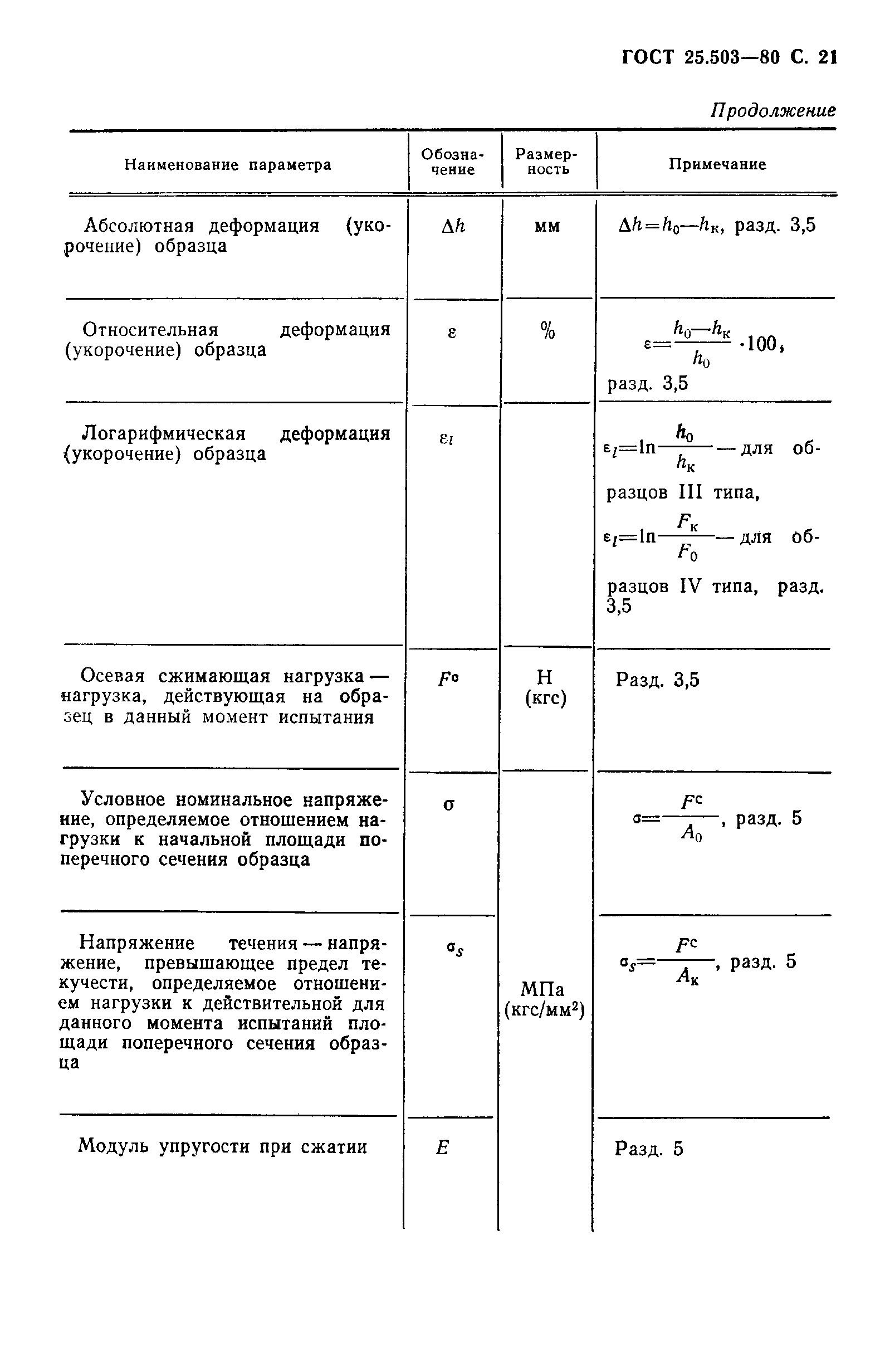 Страница 22 ГОСТ 25.503-80