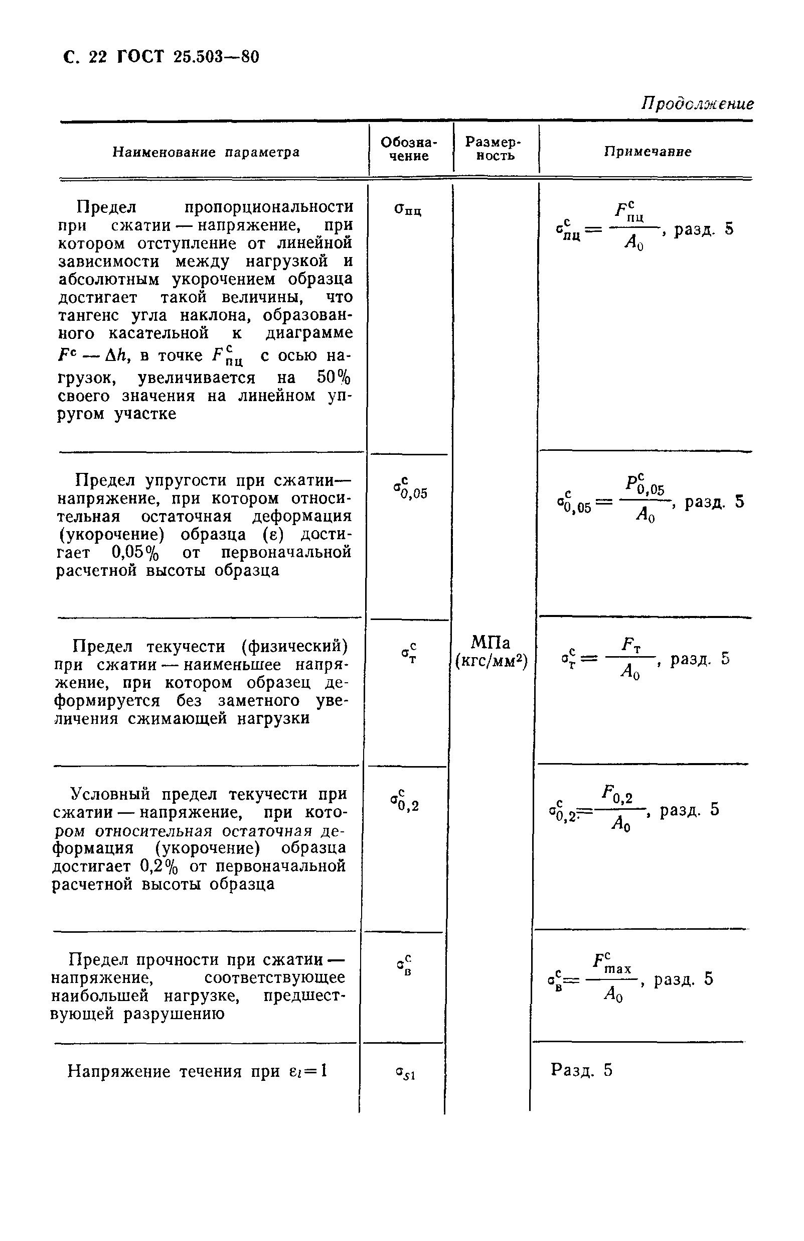 Страница 23 ГОСТ 25.503-80