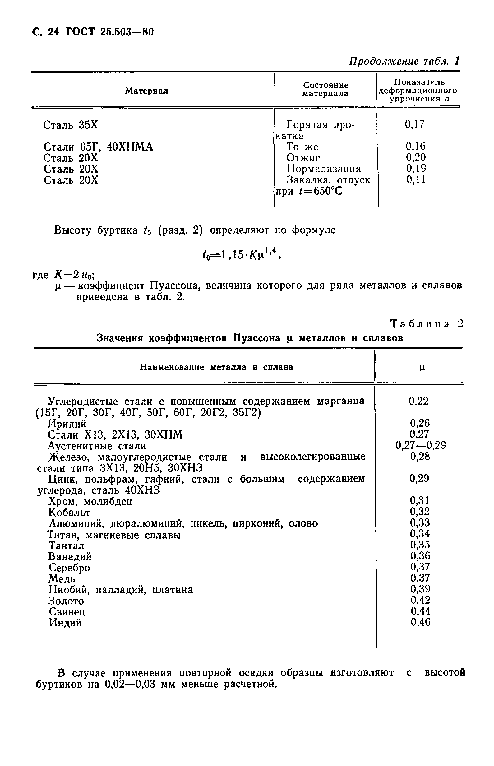 Страница 25 ГОСТ 25.503-80