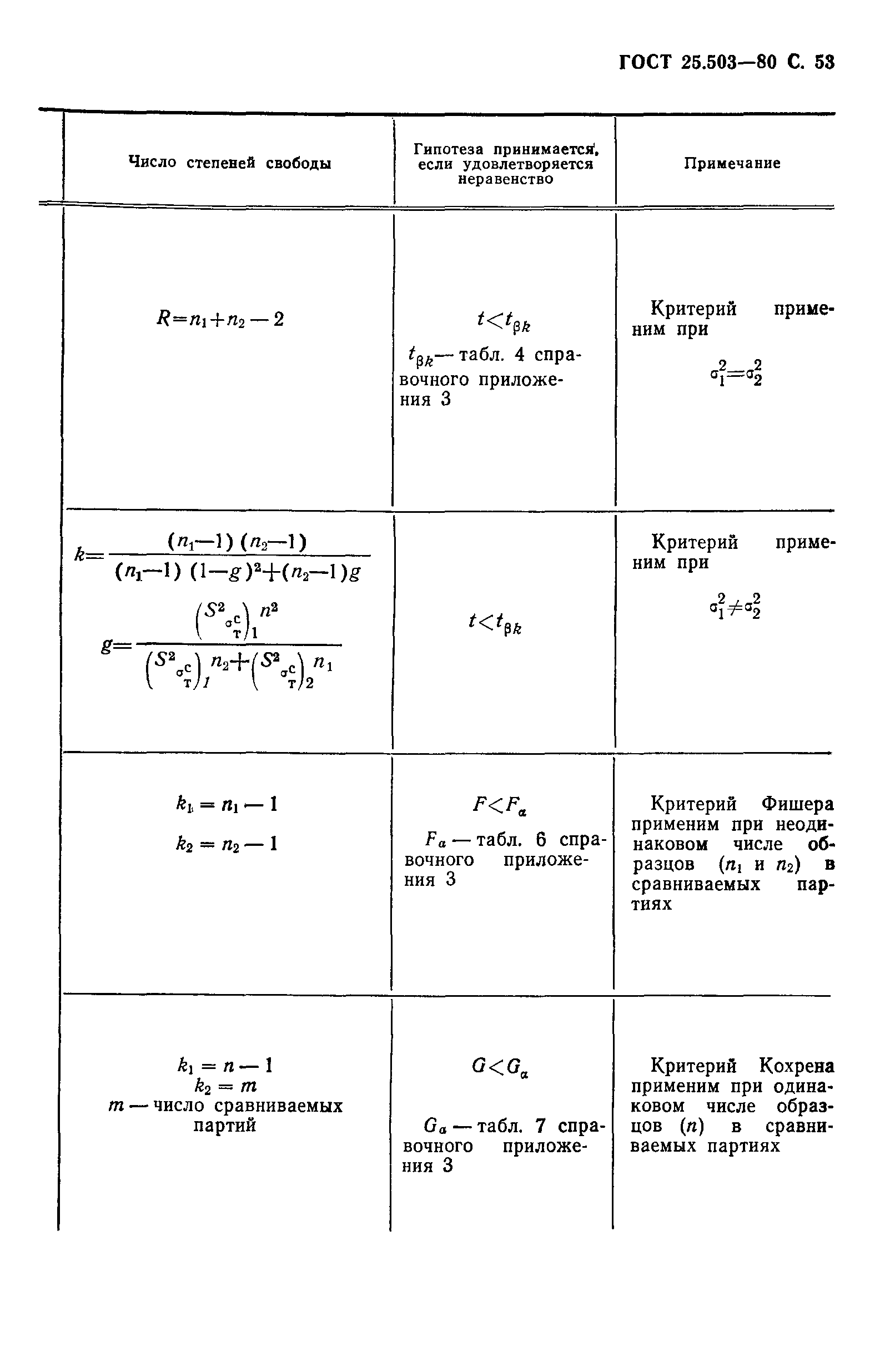 Страница 54 ГОСТ 25.503-80