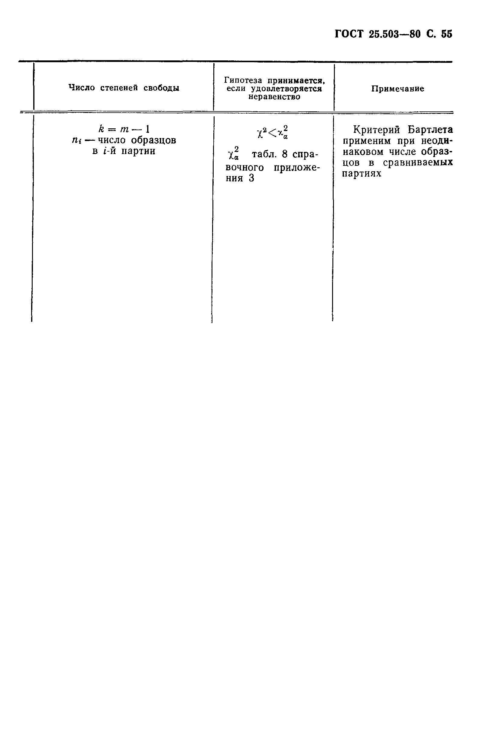 Страница 56 ГОСТ 25.503-80