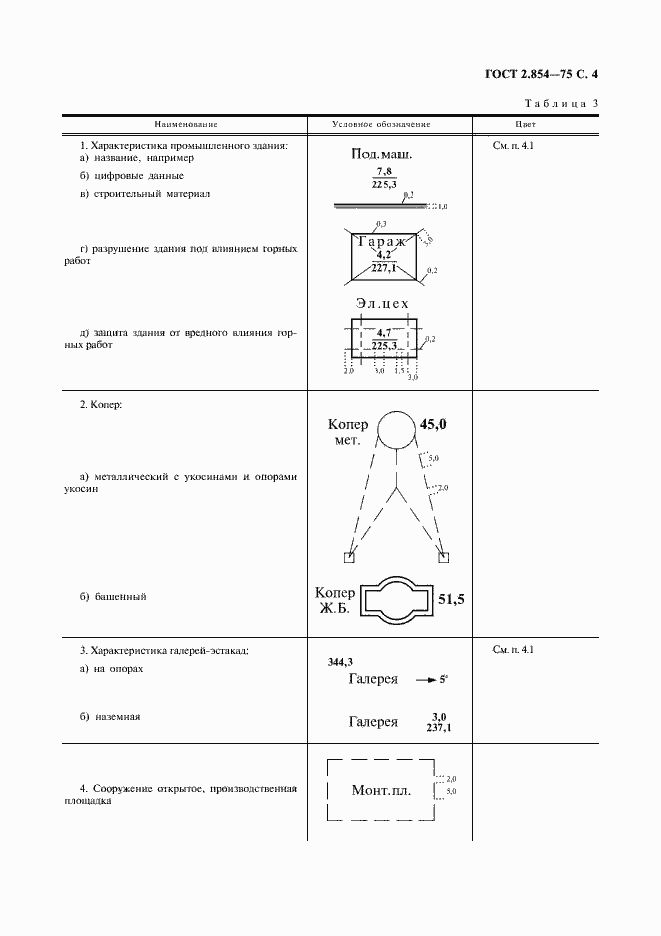 Страница 5 ГОСТ 2.854-75