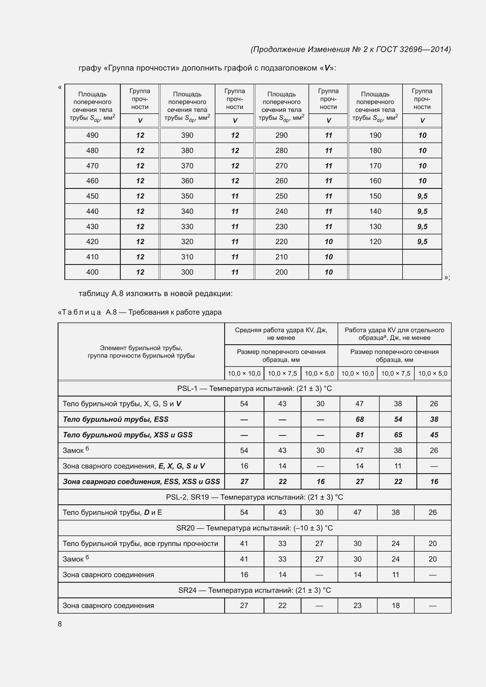 Страница 100 ГОСТ 32696-2014