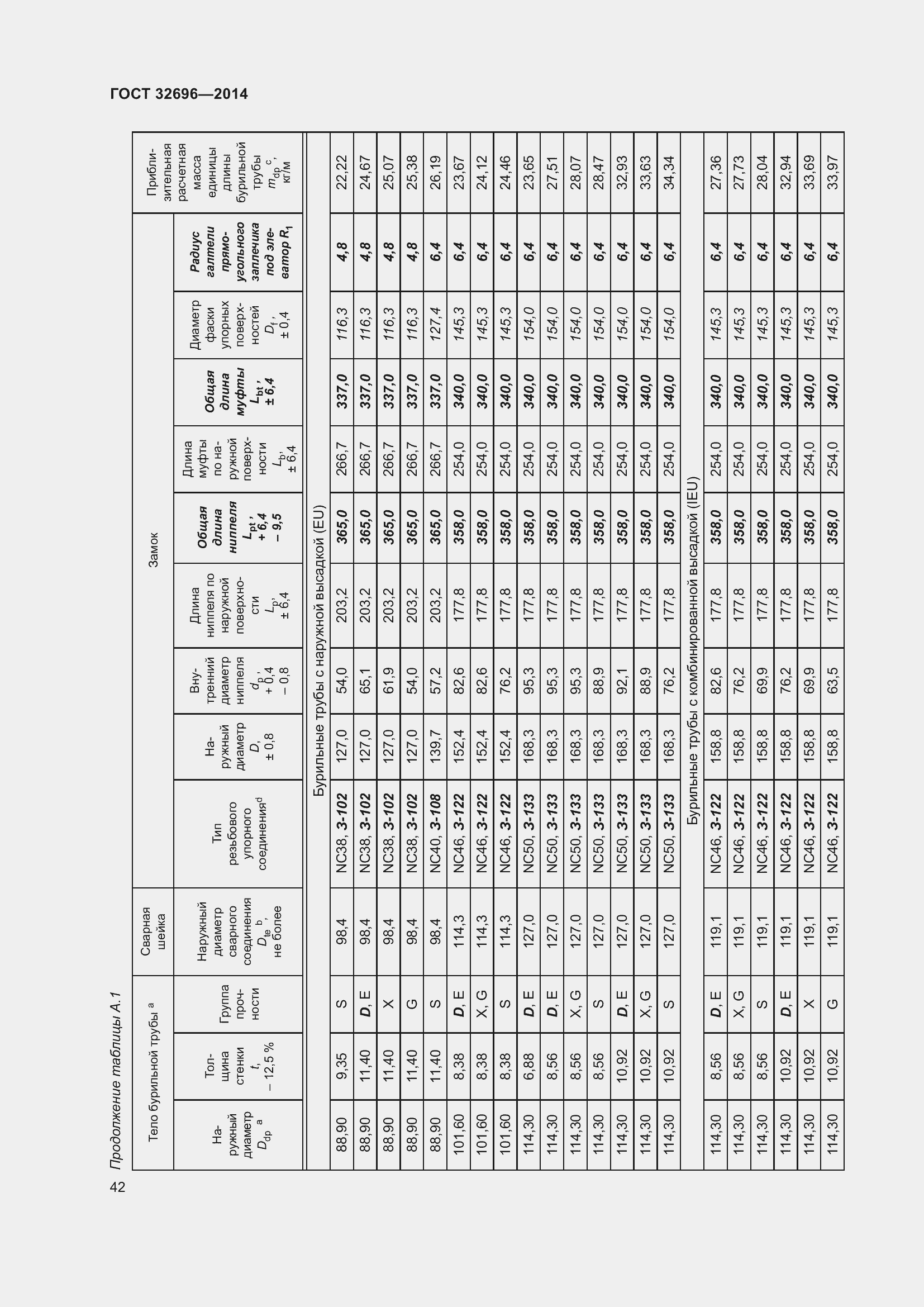 Страница 50 ГОСТ 32696-2014