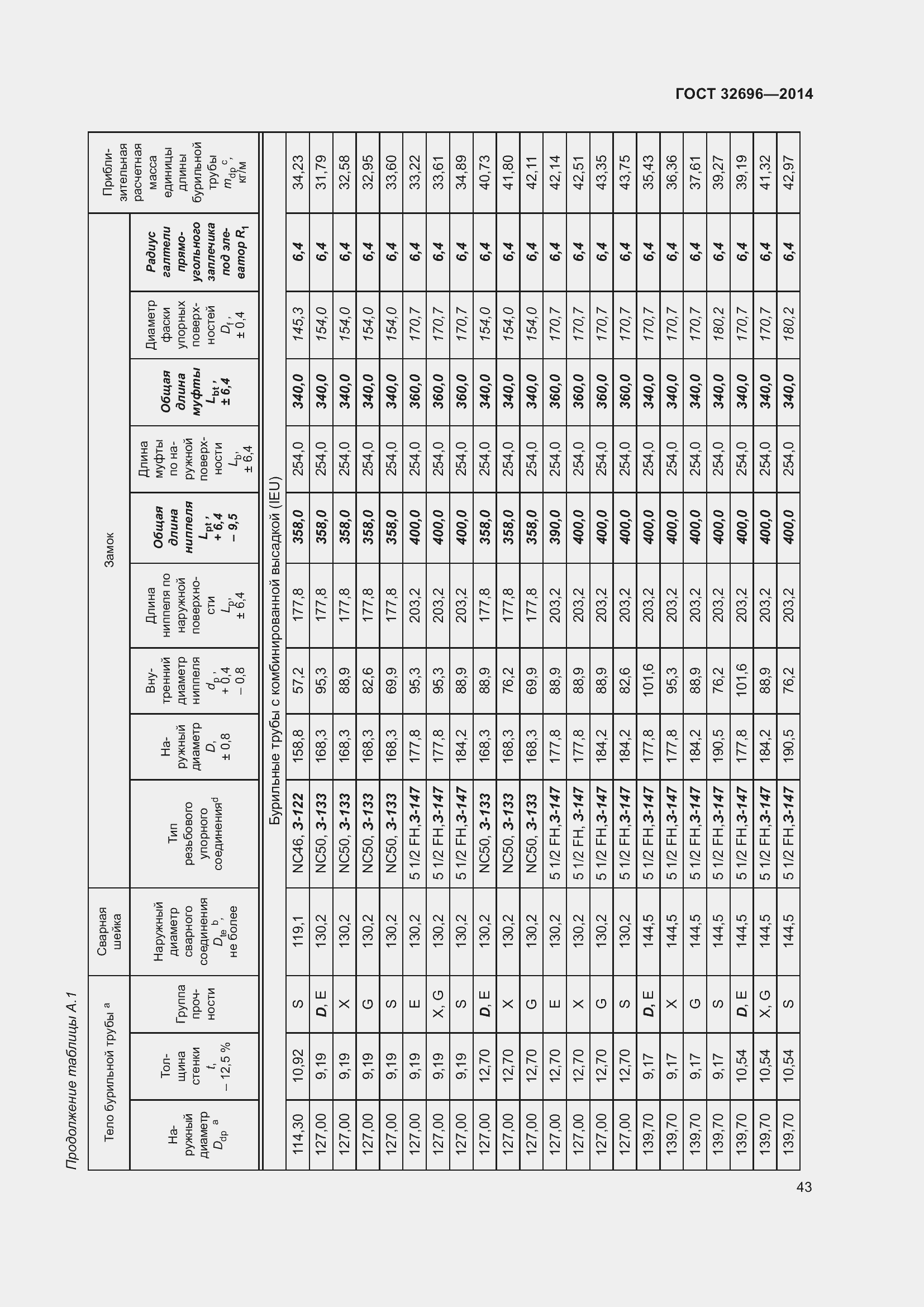 Страница 51 ГОСТ 32696-2014