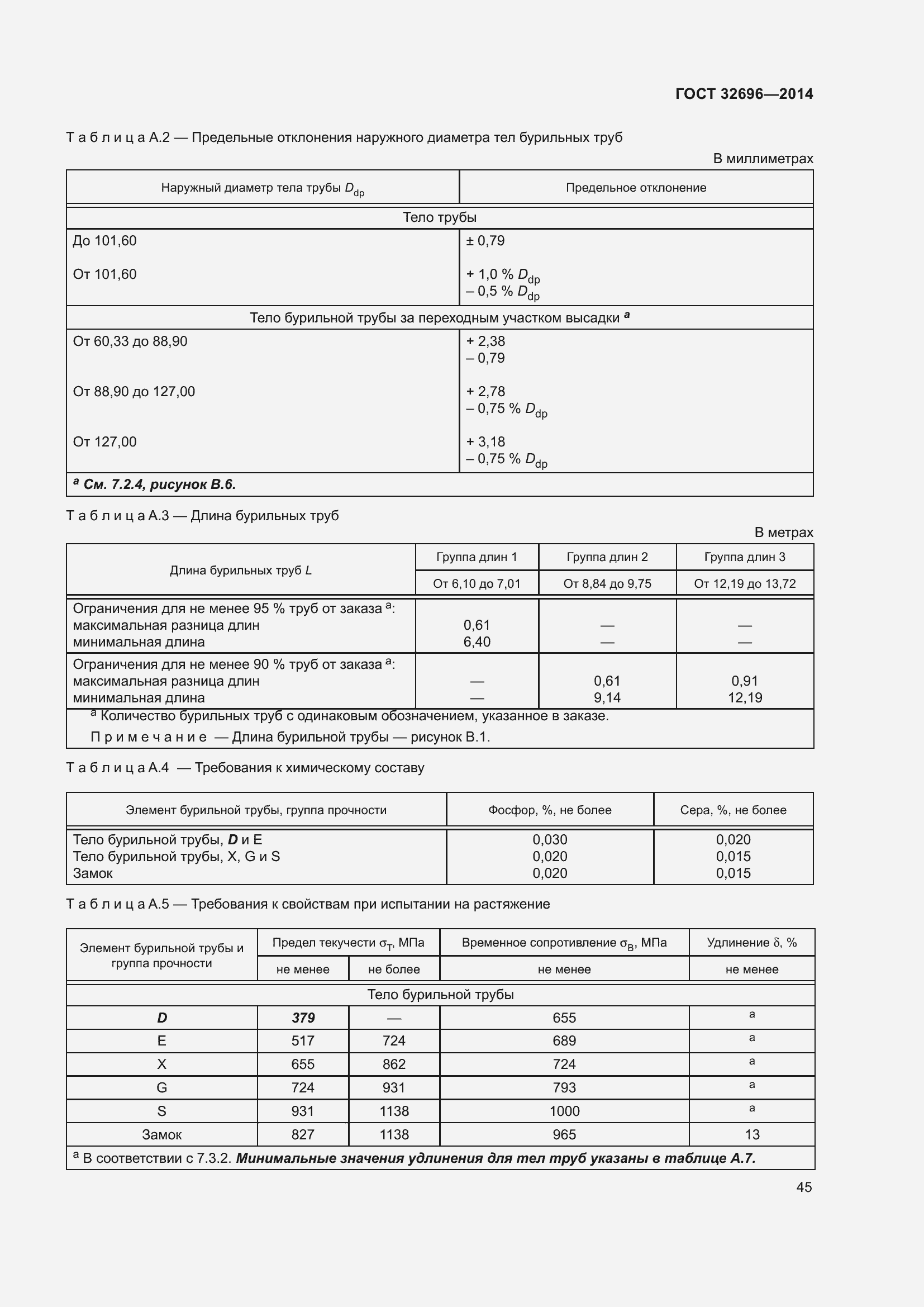 Страница 53 ГОСТ 32696-2014