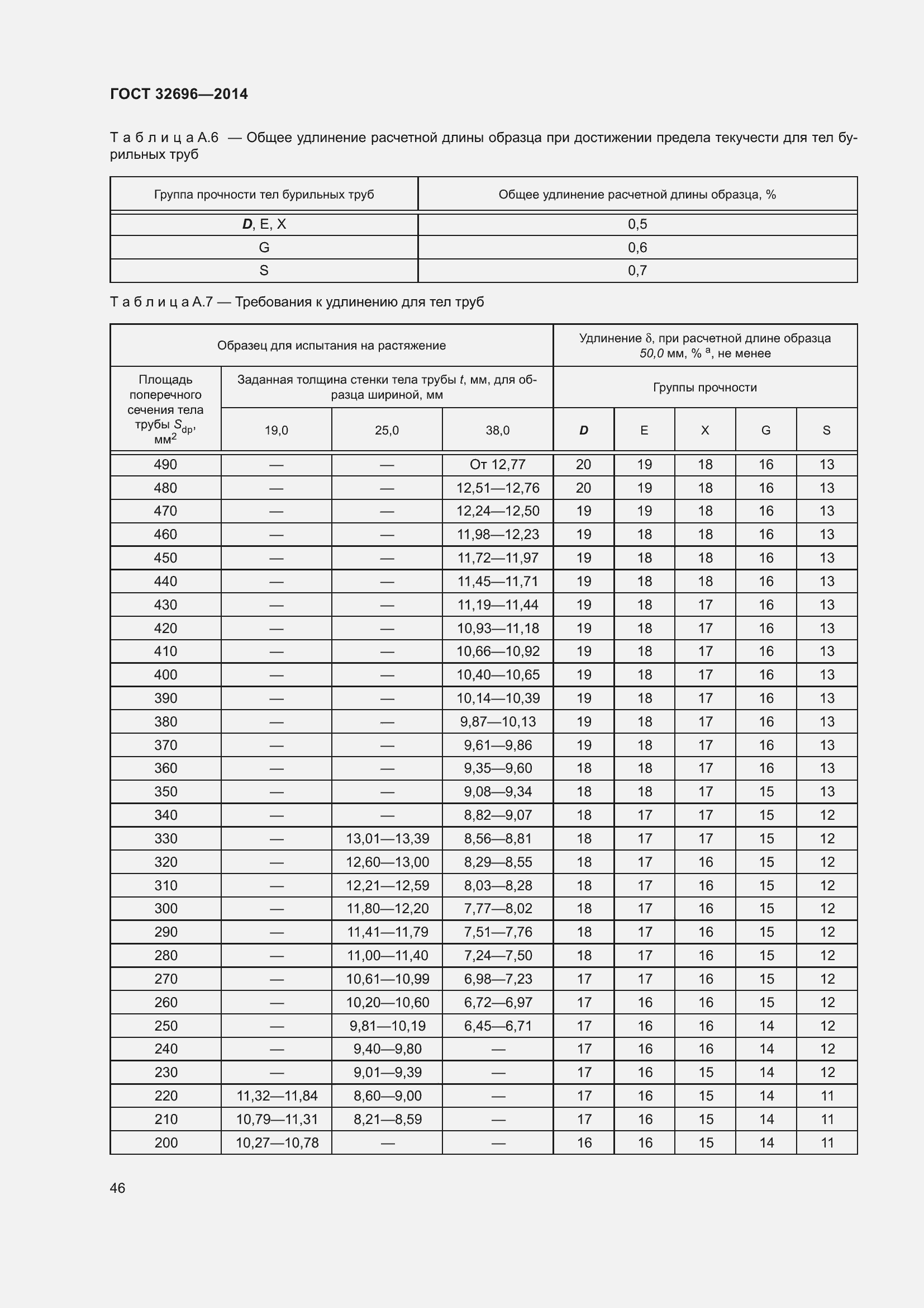 Страница 54 ГОСТ 32696-2014