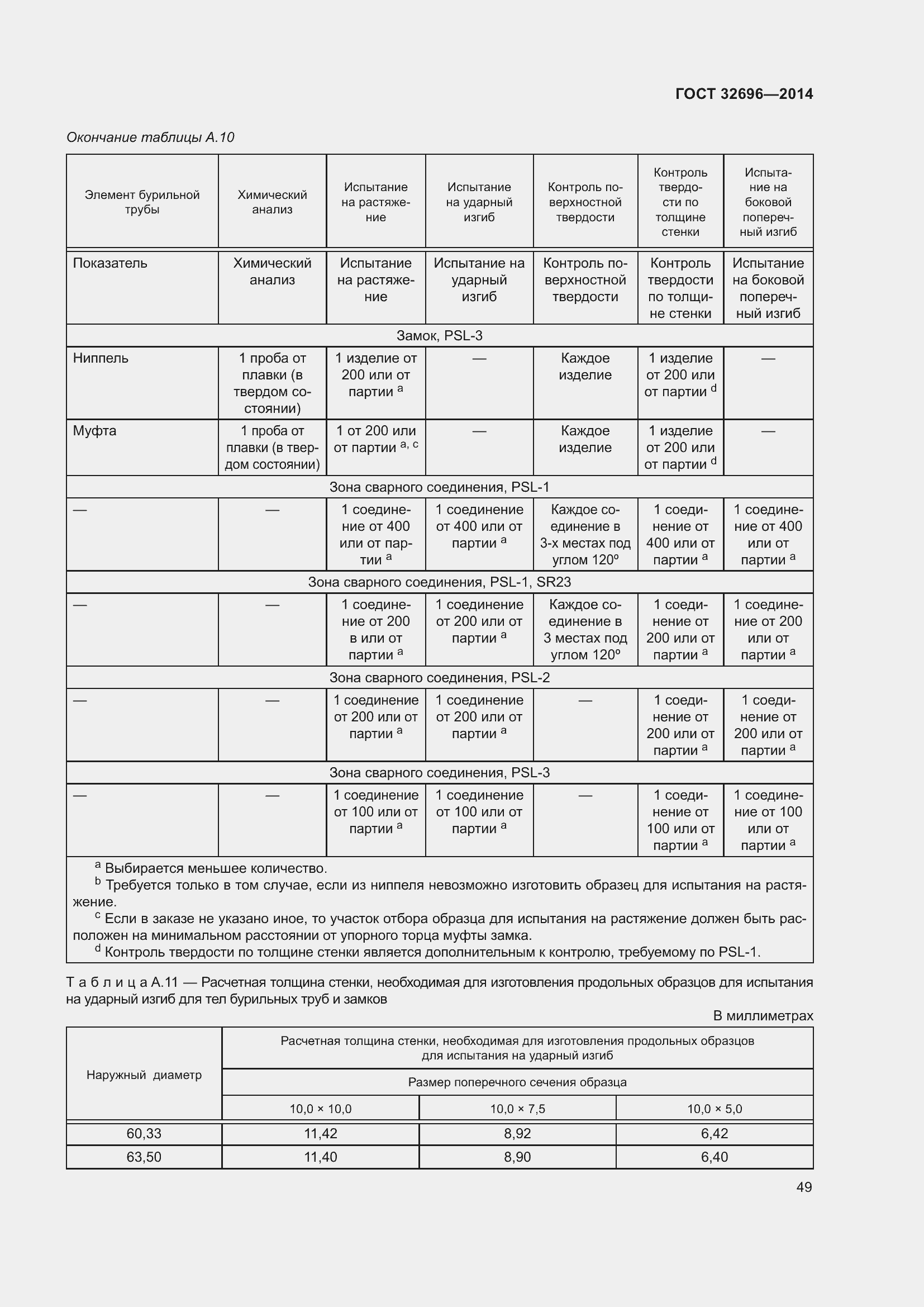 Страница 57 ГОСТ 32696-2014