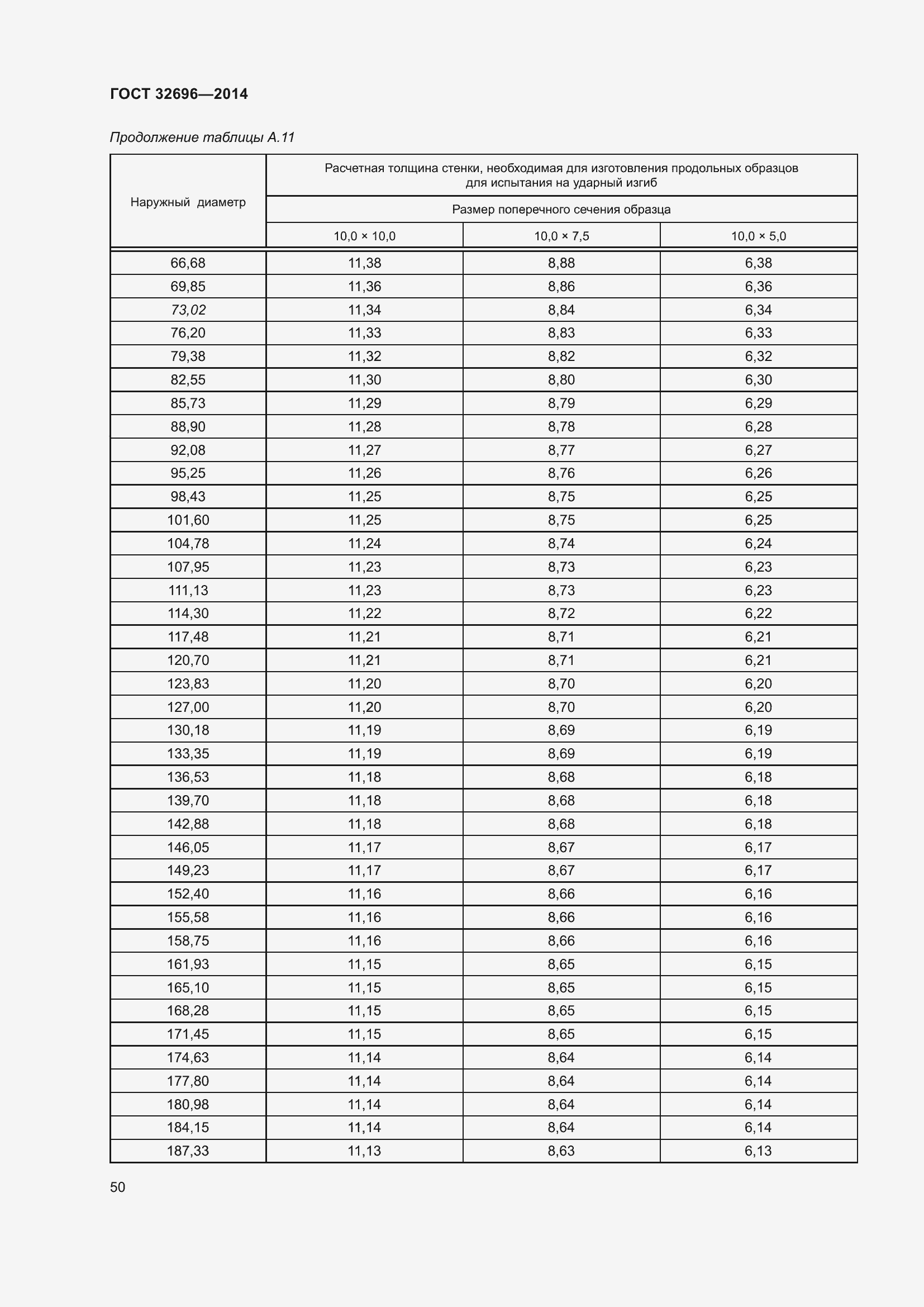 Страница 58 ГОСТ 32696-2014