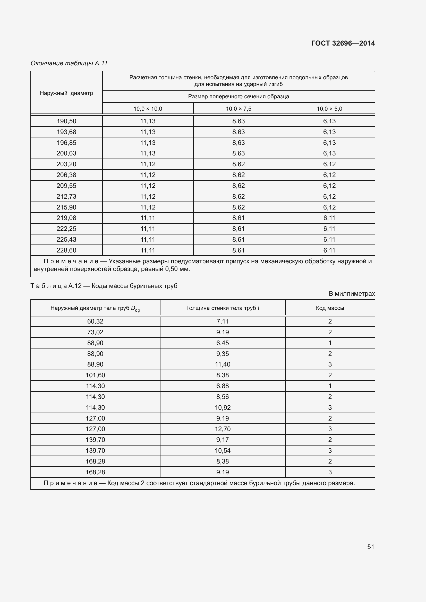 Страница 59 ГОСТ 32696-2014