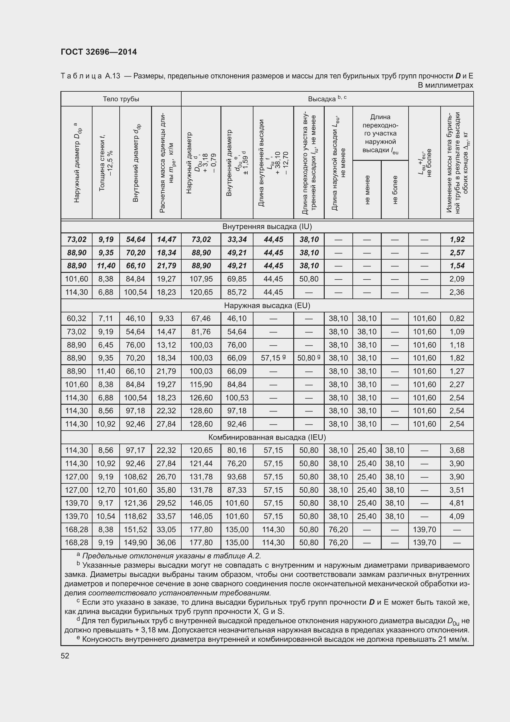 Страница 60 ГОСТ 32696-2014