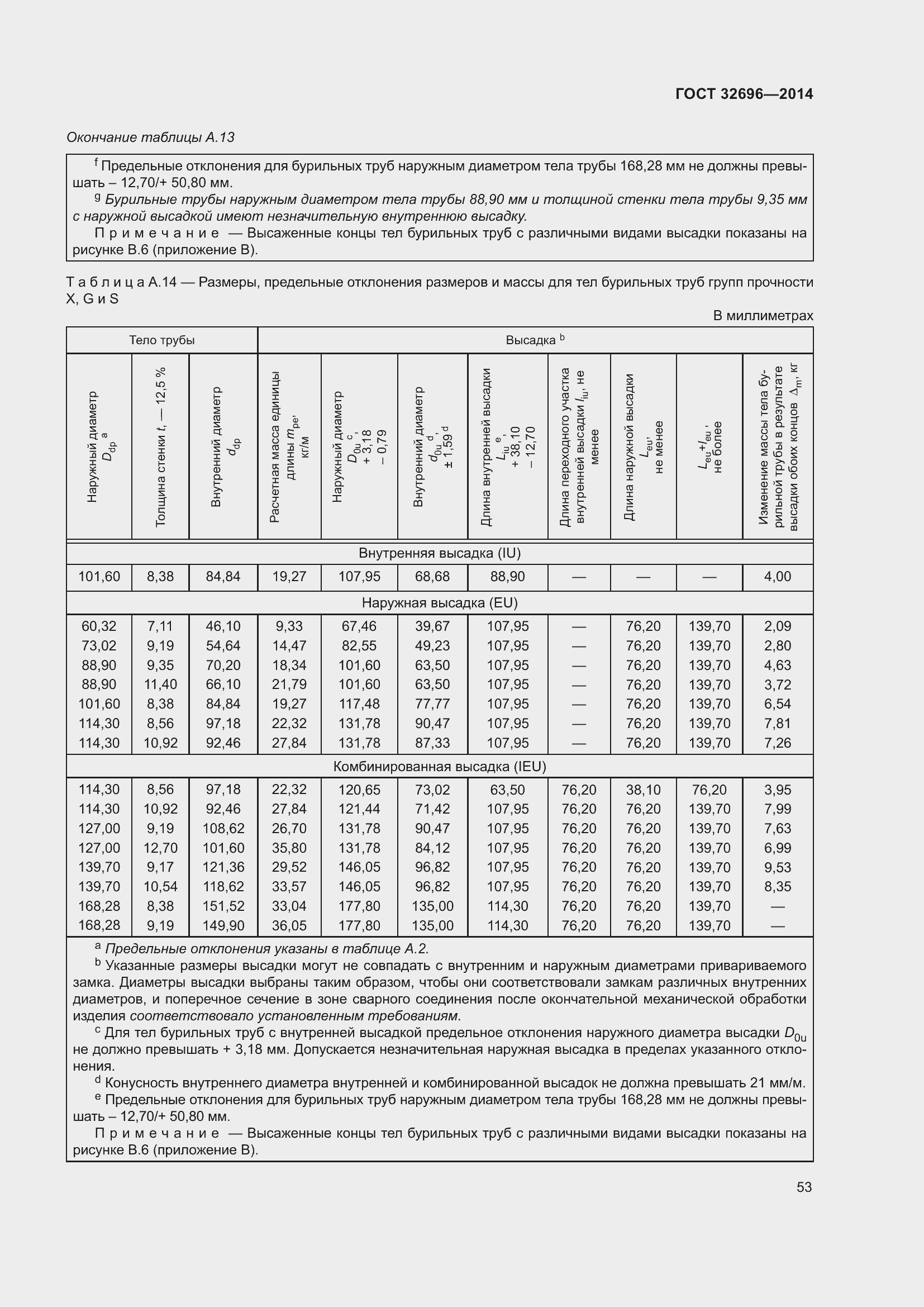 Страница 61 ГОСТ 32696-2014