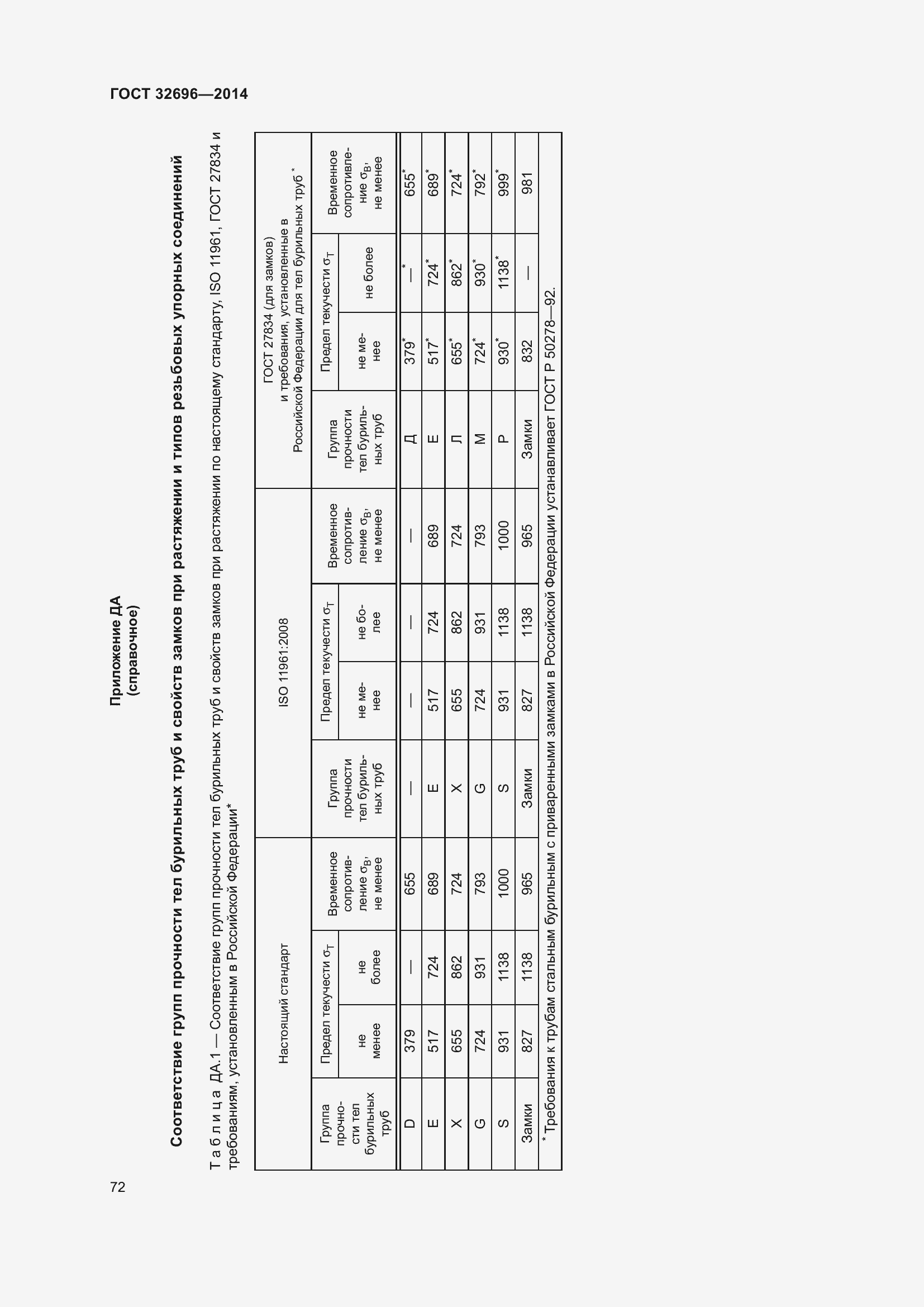 Страница 80 ГОСТ 32696-2014