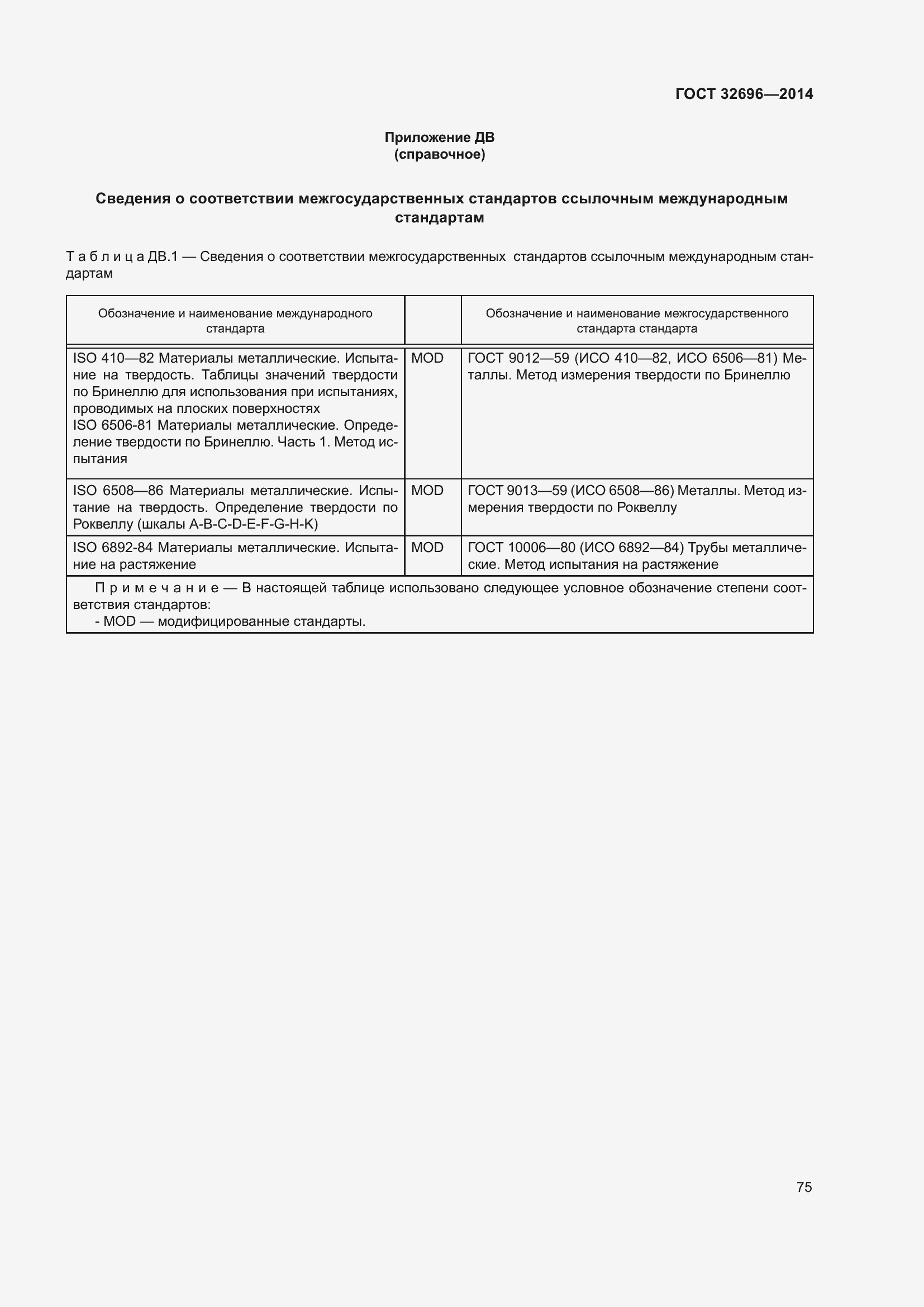 Страница 83 ГОСТ 32696-2014