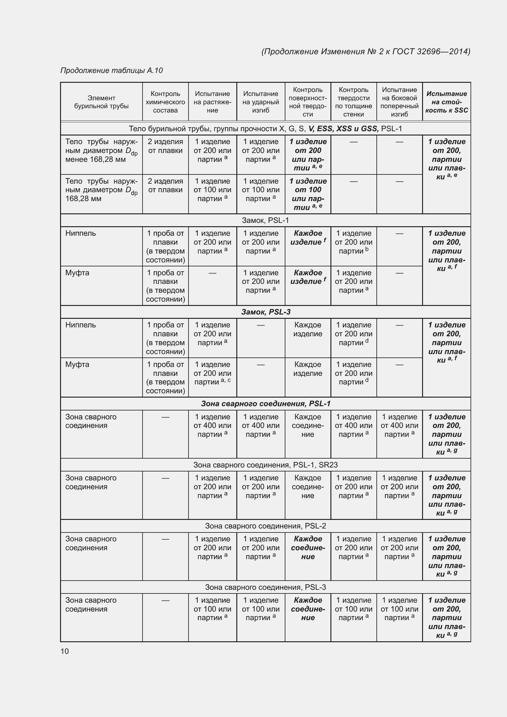 Приложение №2