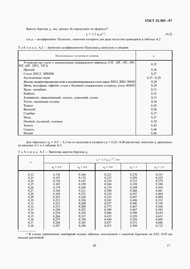 Страница 19 ГОСТ 25.503-97