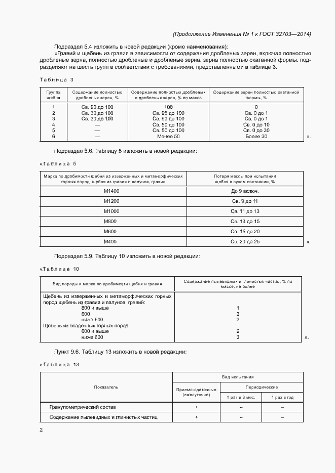 Приложение №1