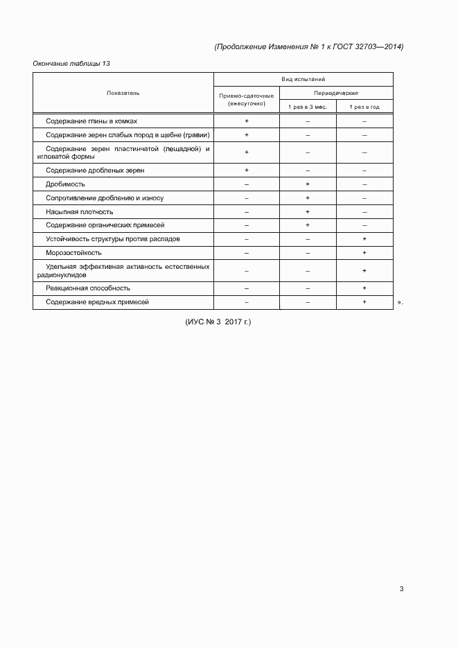 Приложение №1