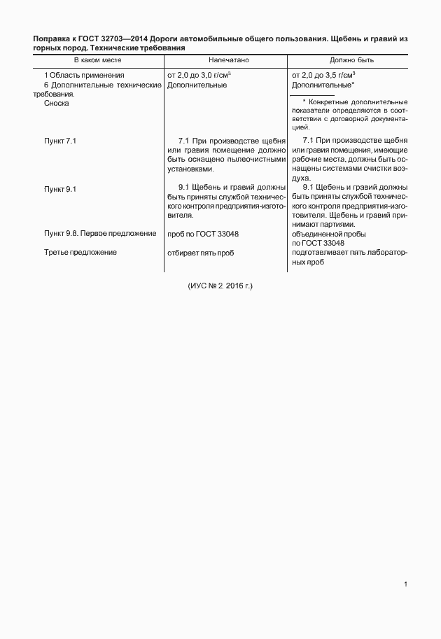 Приложение №3