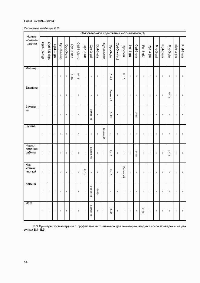 Страница 16 ГОСТ 32709-2014
