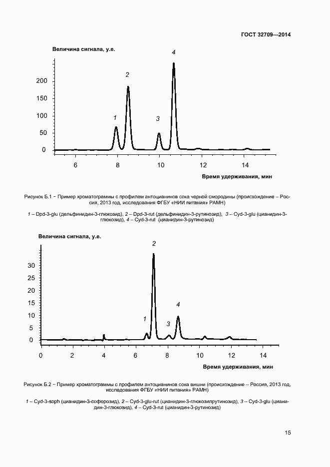 Страница 17 ГОСТ 32709-2014