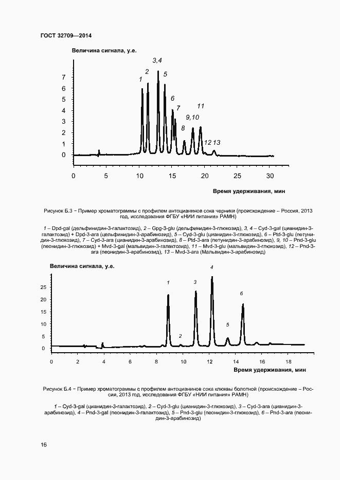 Страница 18 ГОСТ 32709-2014