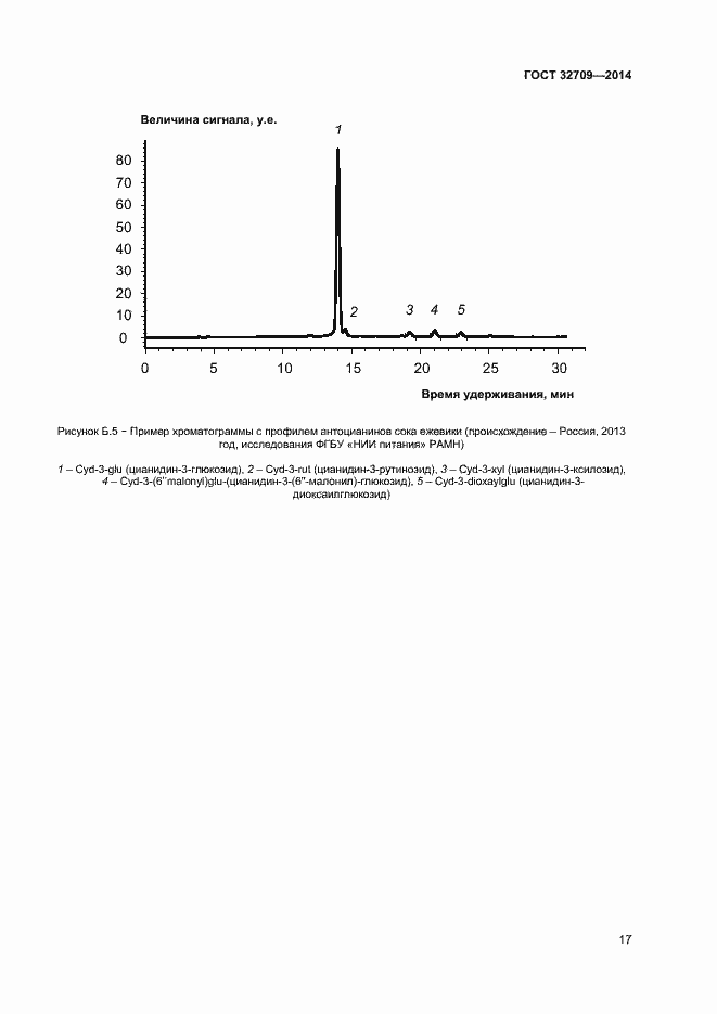 Страница 19 ГОСТ 32709-2014