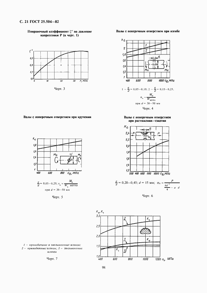 Страница 21 ГОСТ 25.504-82