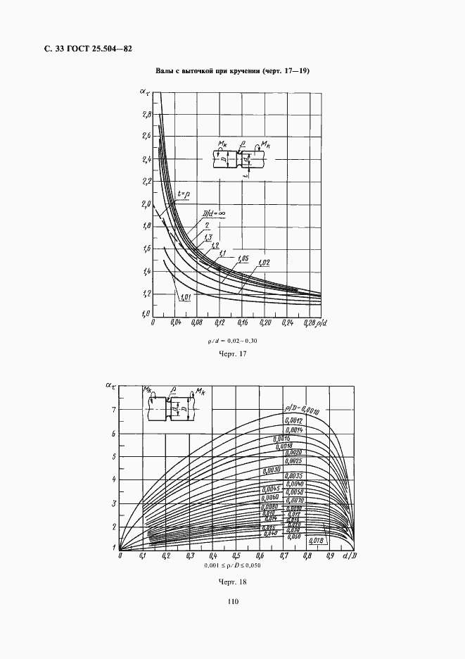 Страница 33 ГОСТ 25.504-82