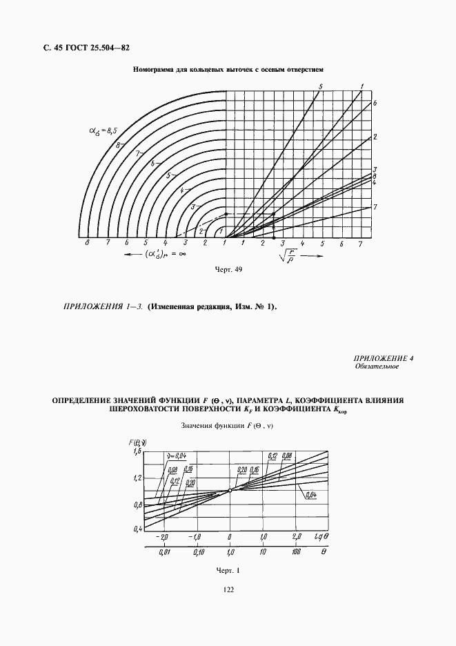 Страница 45 ГОСТ 25.504-82