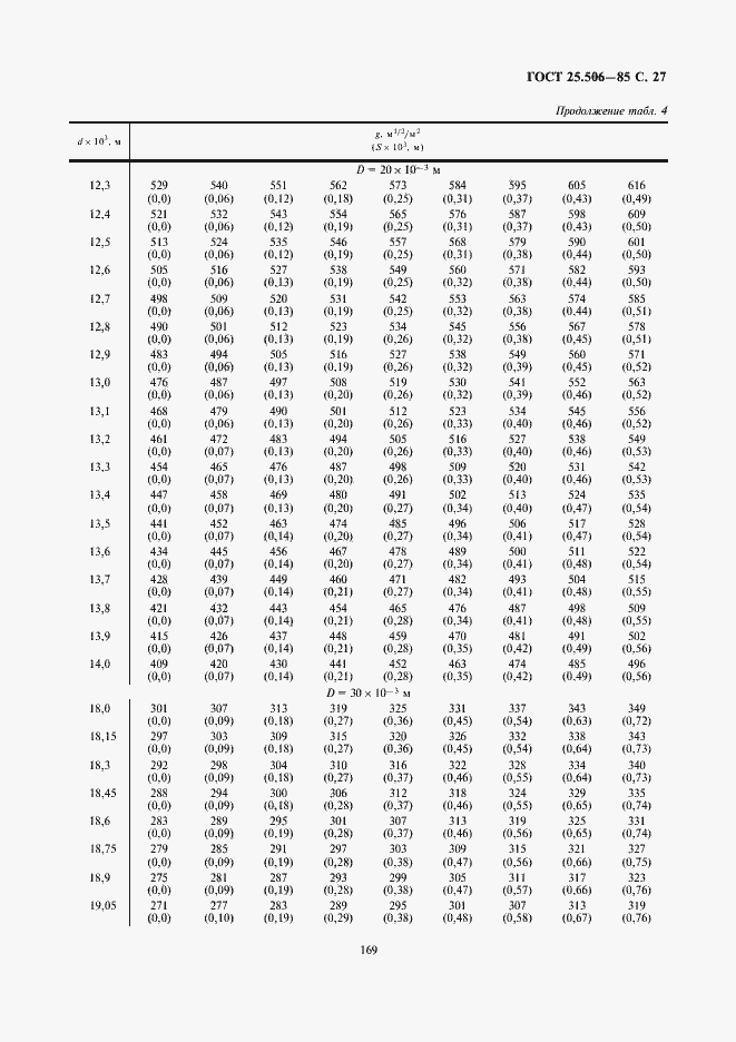Страница 27 ГОСТ 25.506-85