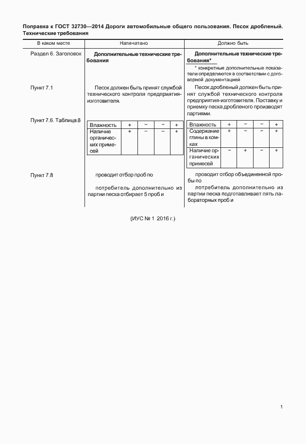 Приложение №2