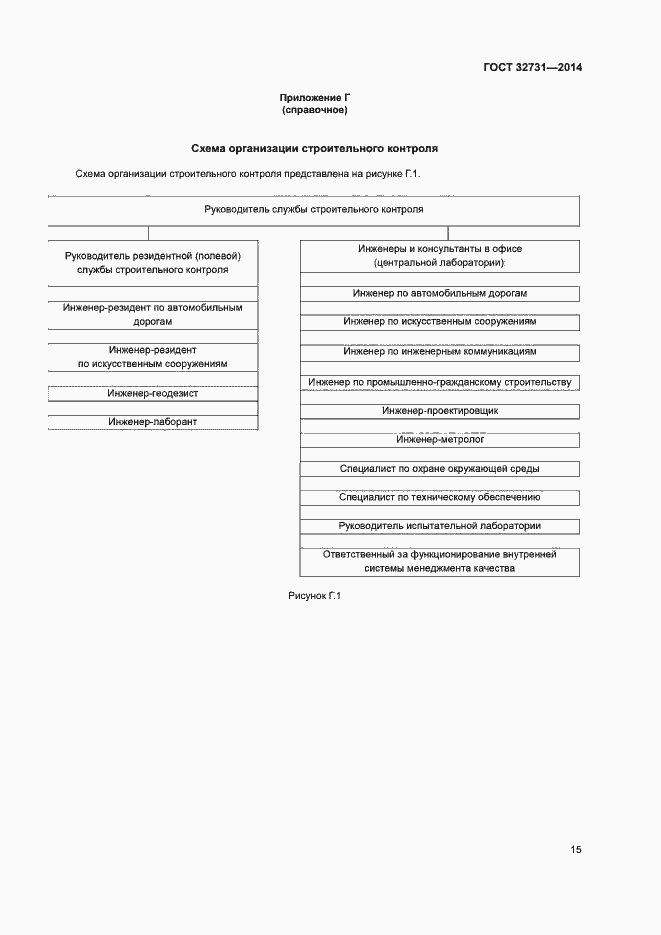 Страница 18 ГОСТ 32731-2014